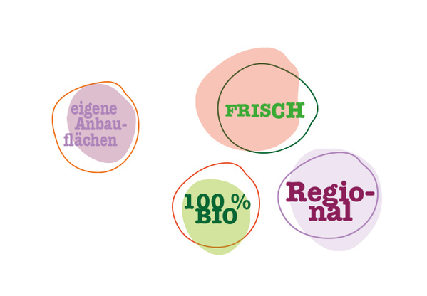 Grafik mit vier runden Symbolen: „Mehr Energie fürs Büro“, „Frisch“, „100% Bio“ und „Regional“.